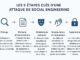 Une attaque informatique en Ingénierie sociale.